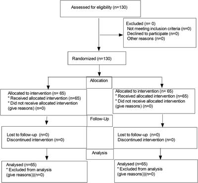 Effects of prophylactic nalbuphine on emergence agitation and postoperative pain in pediatric patients undergoing ENT surgery with sevoflurane anesthesia